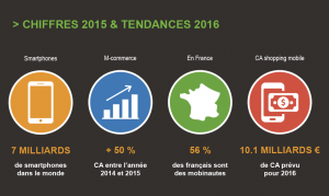 chiffres 2015 et tendances 2016